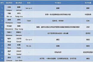 乌度卡：在这个联盟连胜很多场并不容易 我们必须快速调整