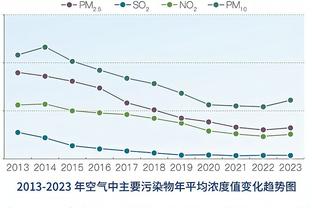 ?尘埃落定！2023射手榜：C罗54球，凯恩姆巴佩52球，哈兰德50球