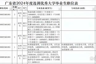 库尔图瓦：哈兰德配得上FIFA最佳球员，他获得了很多奖杯和进球